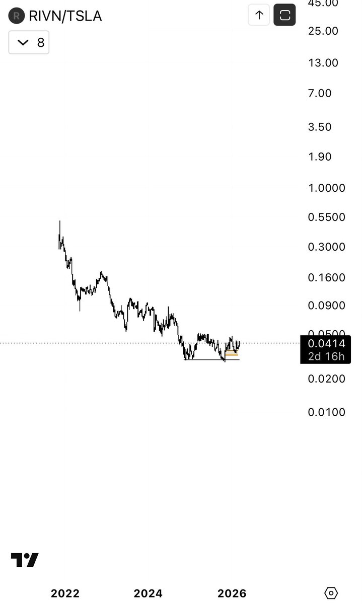 This shit gets me revved up $RIVN