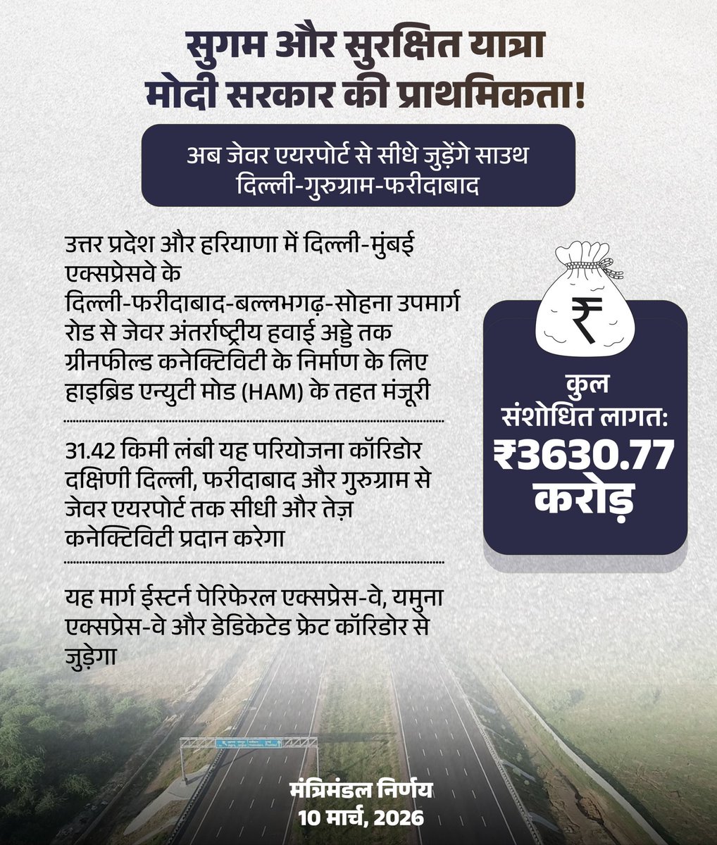 केंद्रीय कैबिनेट ने उत्तर प्रदेश और हरियाणा में दिल्ली-मुंबई एक्सप्रेसवे के दिल्ली-फरीदाबाद-बल्लभगढ़-सोहना उपमार्ग से जेवर अंतरराष्ट्रीय हवाई अड्डे तक ग्रीनफील्ड कनेक्टिविटी के निर्माण के लिए ₹3630.77 करोड़ की संशोधित लागत को हाइब्रिड एन्युटी मोड (HAM) के तहत मंजूरी दी है।