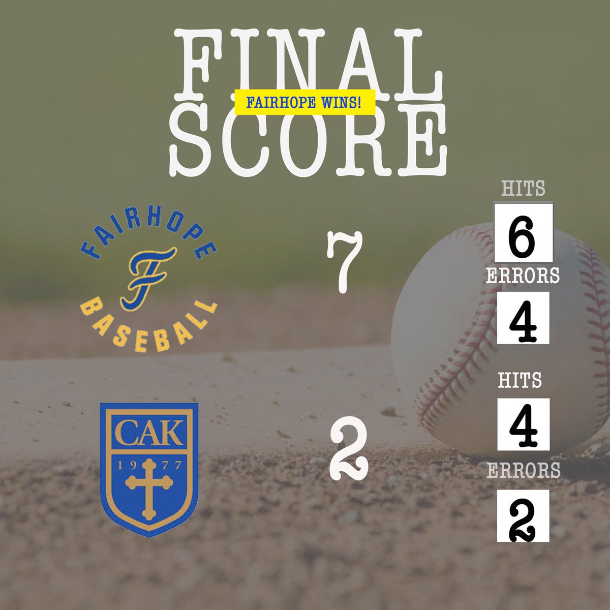 FairhopeBB's tweet photo. Pirates win!

Lance Wade 2/4, 2B, 2 RBI
Axl Hall 1/3, R, 2 RBI, SB
Jacob Sasser (W) 6IP, 3H, ER, 3K

Next game: Tomorrow at 4:30 at Volanta Park

#GoPirates🏴‍☠️ https://t.co/Er6Usnj3WN