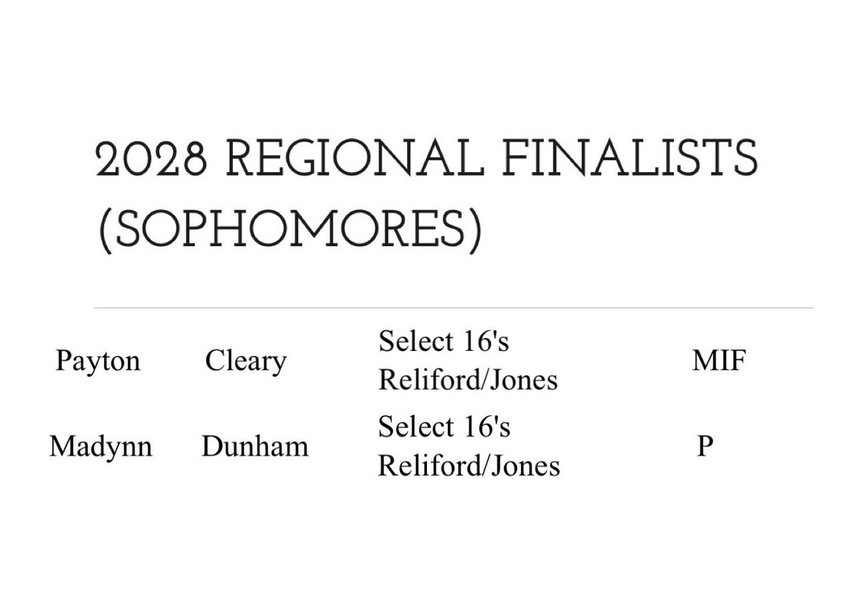 Select Fastpitch 2K10-Reliford tweet media