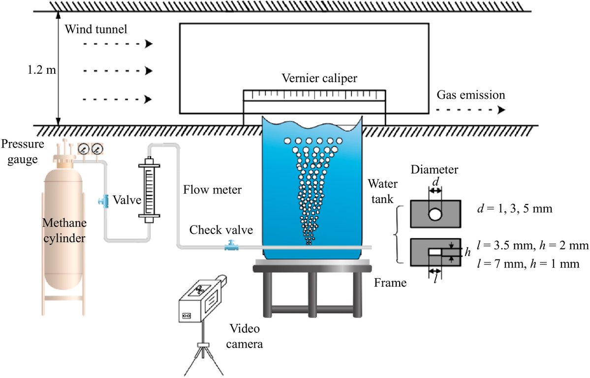 Emergency Management Science and Technology tweet media