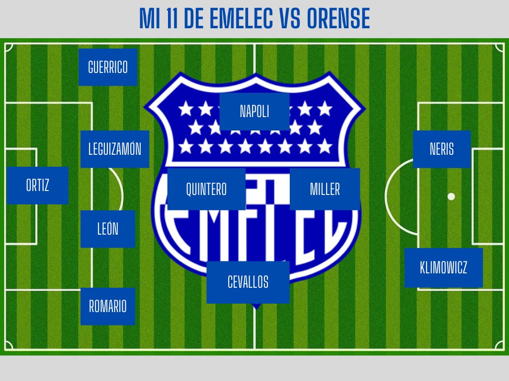 AlvaroRiera24's tweet photo. Este sería mi once de Emelec para recibir a Orense amigos.

En el mismo no tomo en cuenta a Pizzini por su lesión, que lo podría muy probablemente, dejar fuera del partido.

Emelec carece de extremos. Sin Pizzini, solo queda Fragozo que está muy joven. Por eso yo armo un rombo. https://t.co/8ZBvmd4gGw