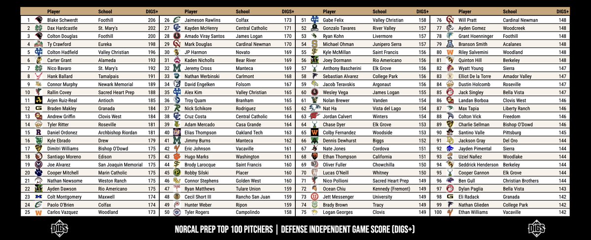 Pitcher DIGS tweet media