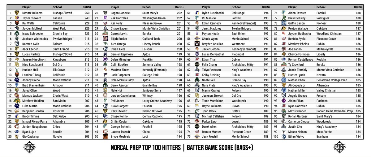 Pitcher DIGS tweet media