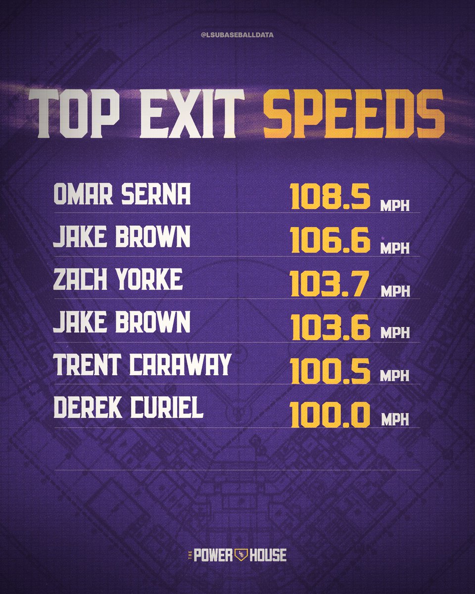 LSU Baseball Data tweet media