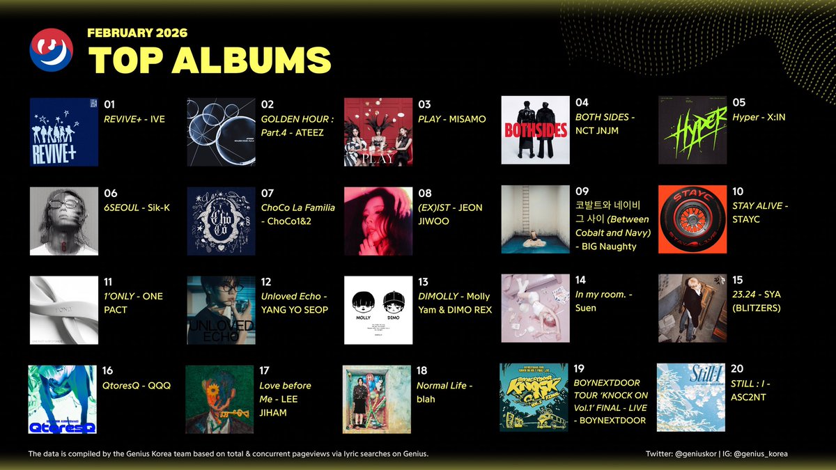 Genius Korea tweet media