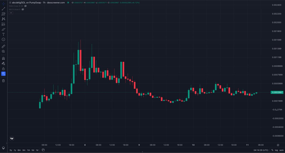 Crypto Mac tweet media