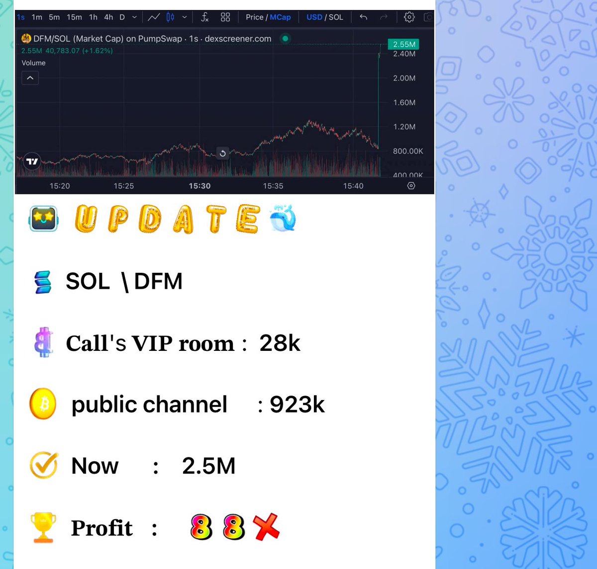 GateMarketings's tweet photo. DFM called at 28k MC, current MC 2.5M https://t.co/dibrQq6Heu