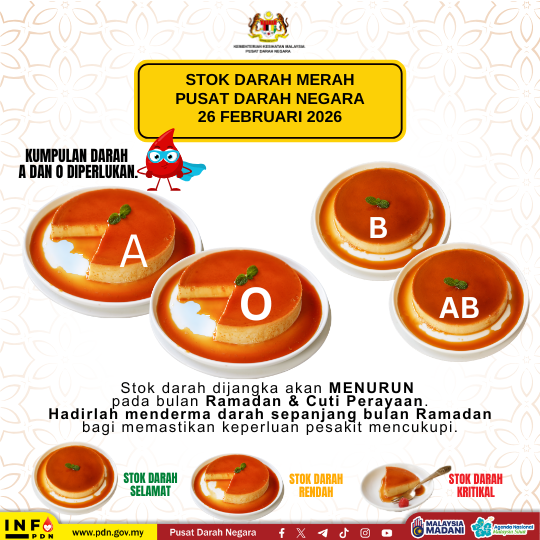 evvok's tweet photo. I realised earlier this week i cant donate blood sebab puasa and all, saja browse website PDN this morning. Now, why the hell do they illustrate it like this?? T.T https://t.co/EoPR5y8kUa