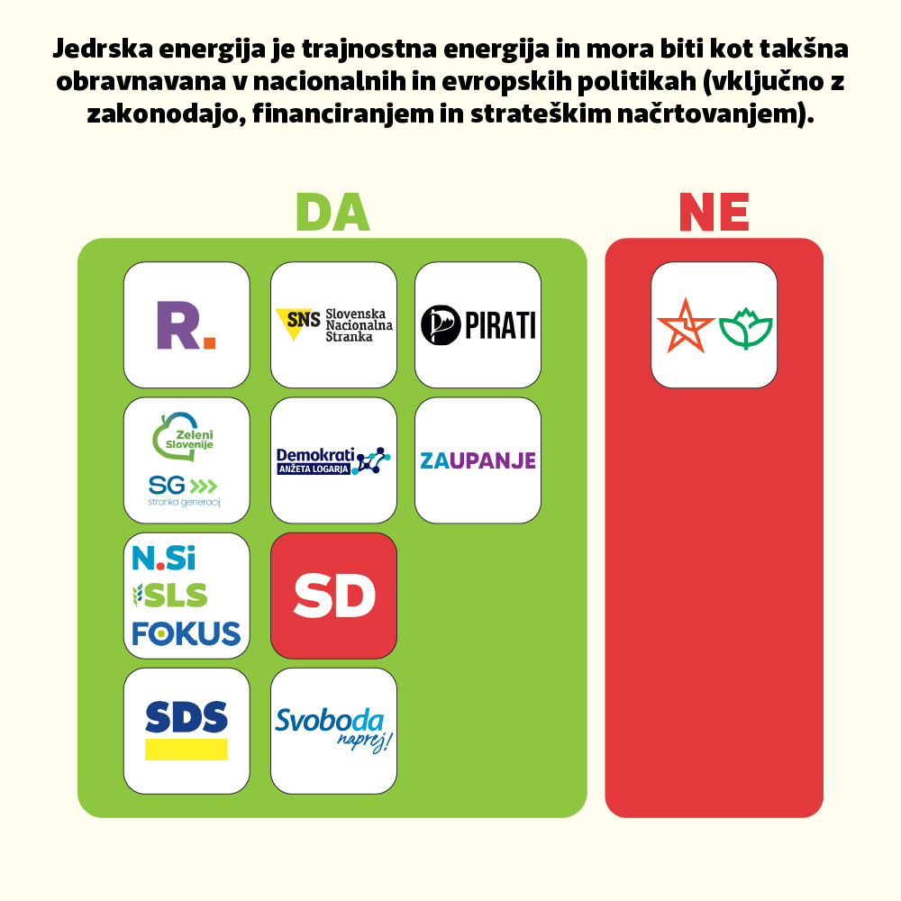 jedrska.si ⚛️ tweet media