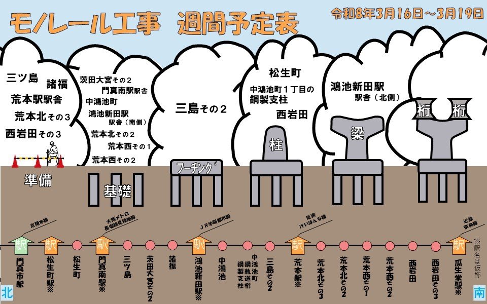 オオモノちゃん＠大阪府モノレール建設事務所【公式】 tweet media