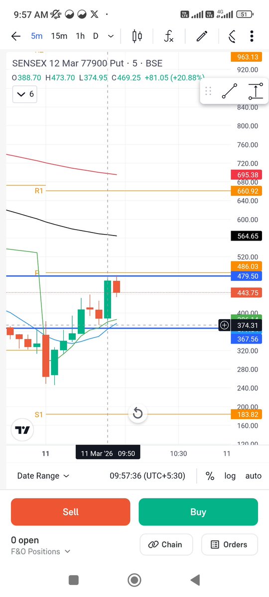 Nifty Neo tweet media
