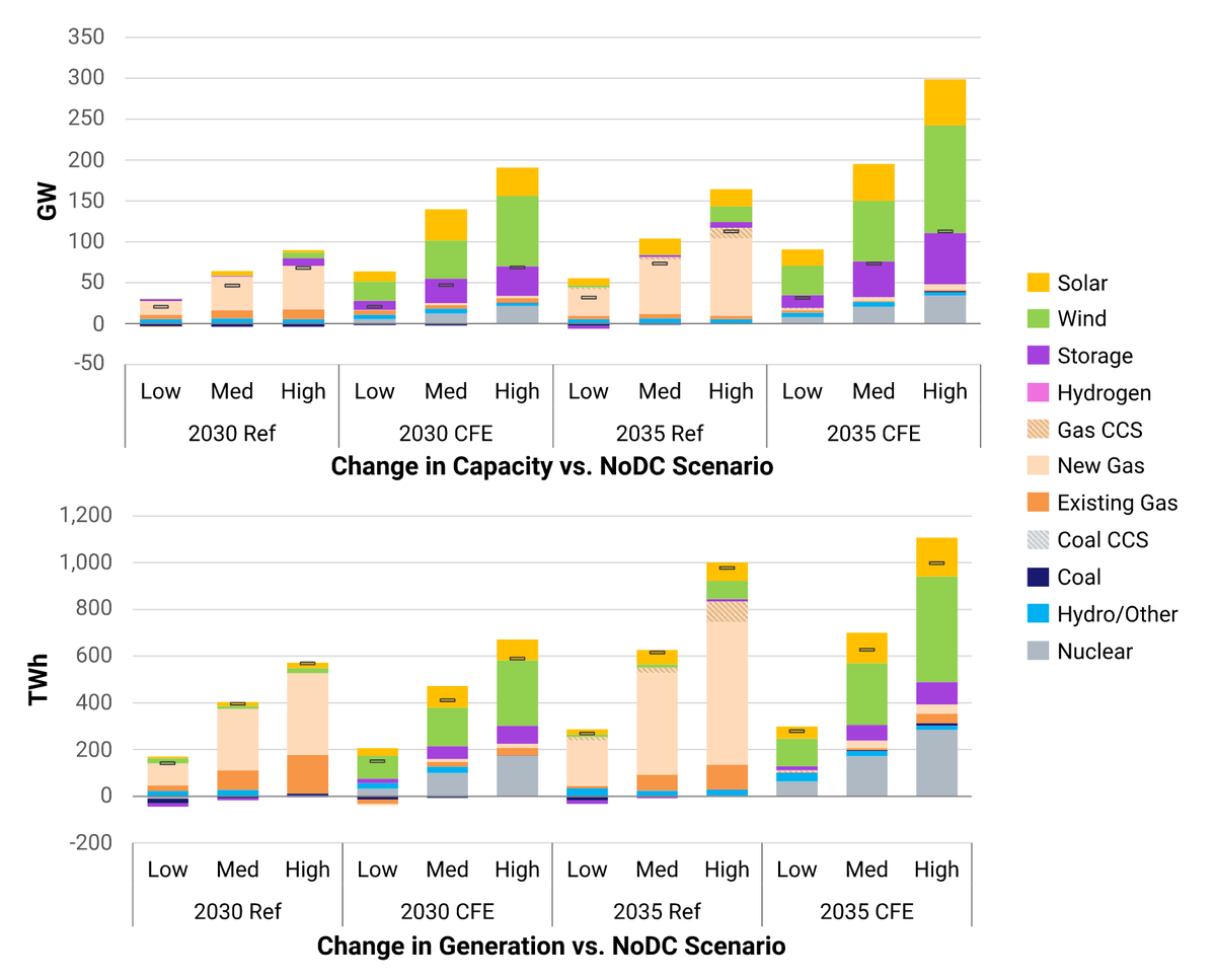 John Bistline tweet media