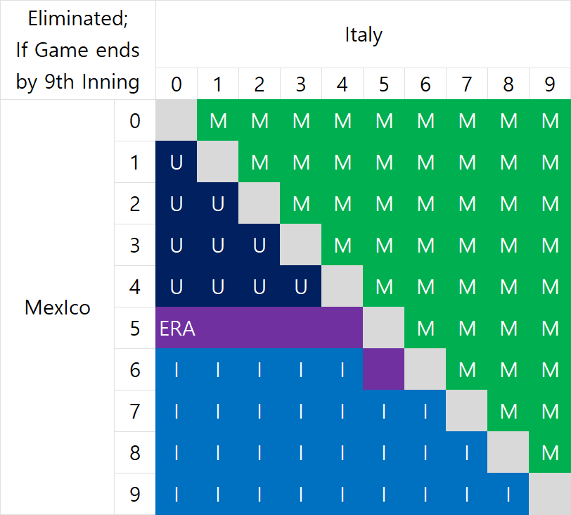KBO Trade Rumors (@kbotraderumors) on Twitter photo 