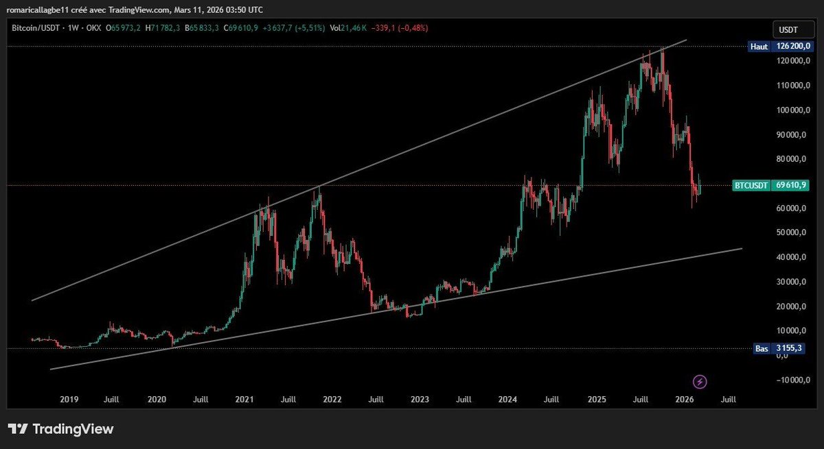 Romaric ALLAGBE tweet media