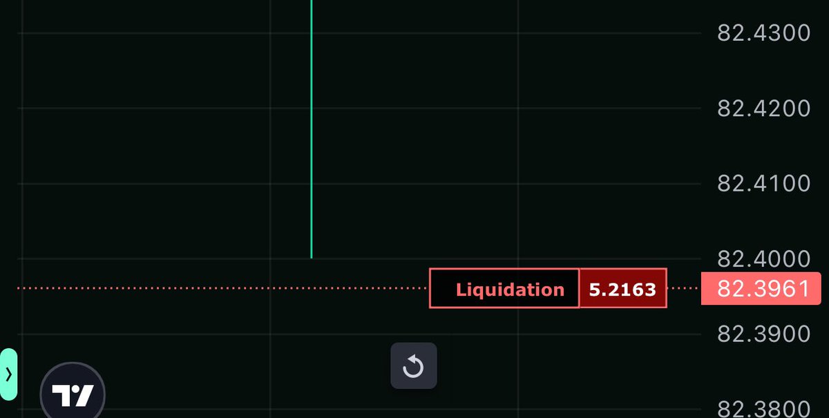 How my $oil long is going rn😭😭😭😭