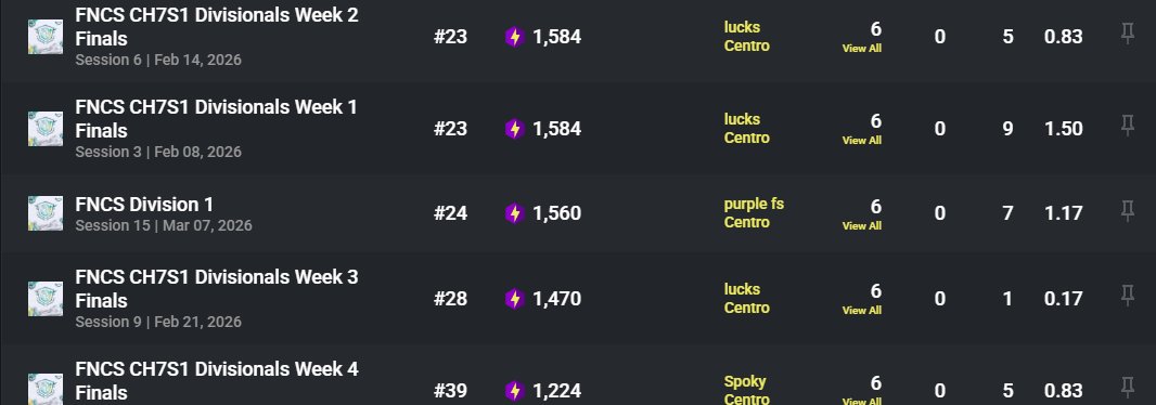 Wests WORST tweet media