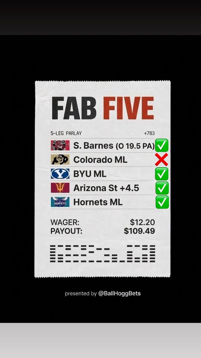 BallhoggBets's tweet photo. Another Fab 5 That Goes 4/5 ❌
Colorado Sells The Ticket In The 1st Round Of The Big 12 Tournament #ScoBuffs 🦬
Last Fab 5 Went 4/5 On The 27th Of Last Month Bc Of Minnesota Wild #mnwild
We’ll Be Back For Friday’s Slate!
#Gambling𝕏 #Trading #SportsBettingX #MarchMadness https://t.co/iDokSOzh1d
