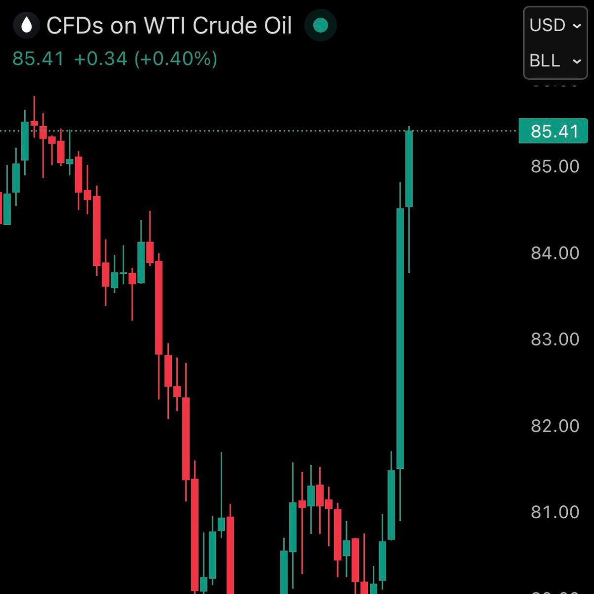 reinsweb3's tweet photo. Oil kept climbing

Iranian mines are already in the Strait of Hormuz

When's crypto gonna pump? https://t.co/XD4wWgP0RH