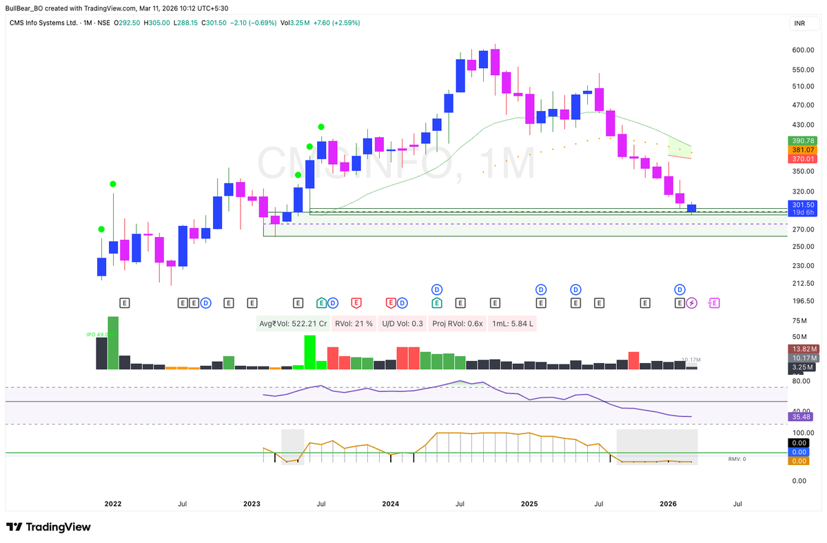 TRADING in the comfortZONE tweet media