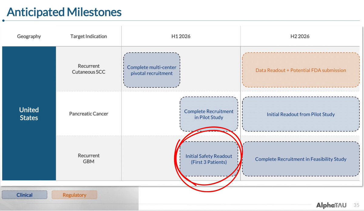 Alpha Tau Insight tweet media