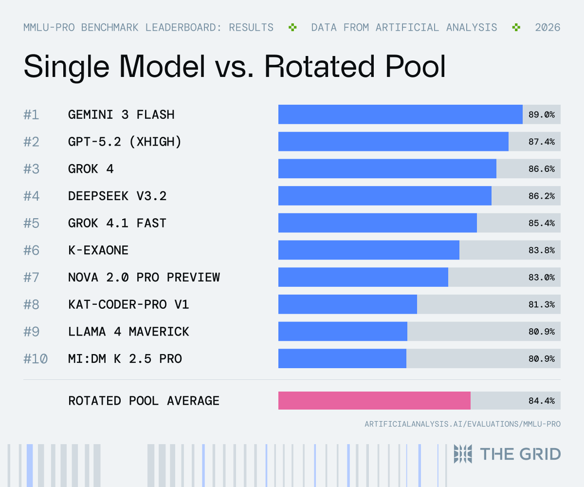 The Grid tweet media