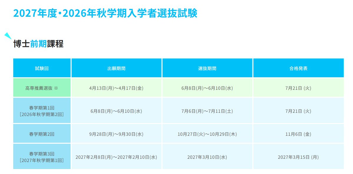 NAISTバイオサイエンス領域 tweet media
