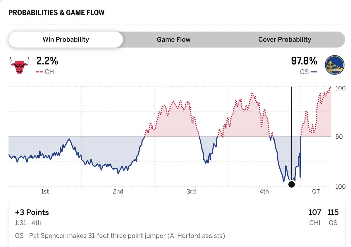 Nate's Algo Picks tweet media