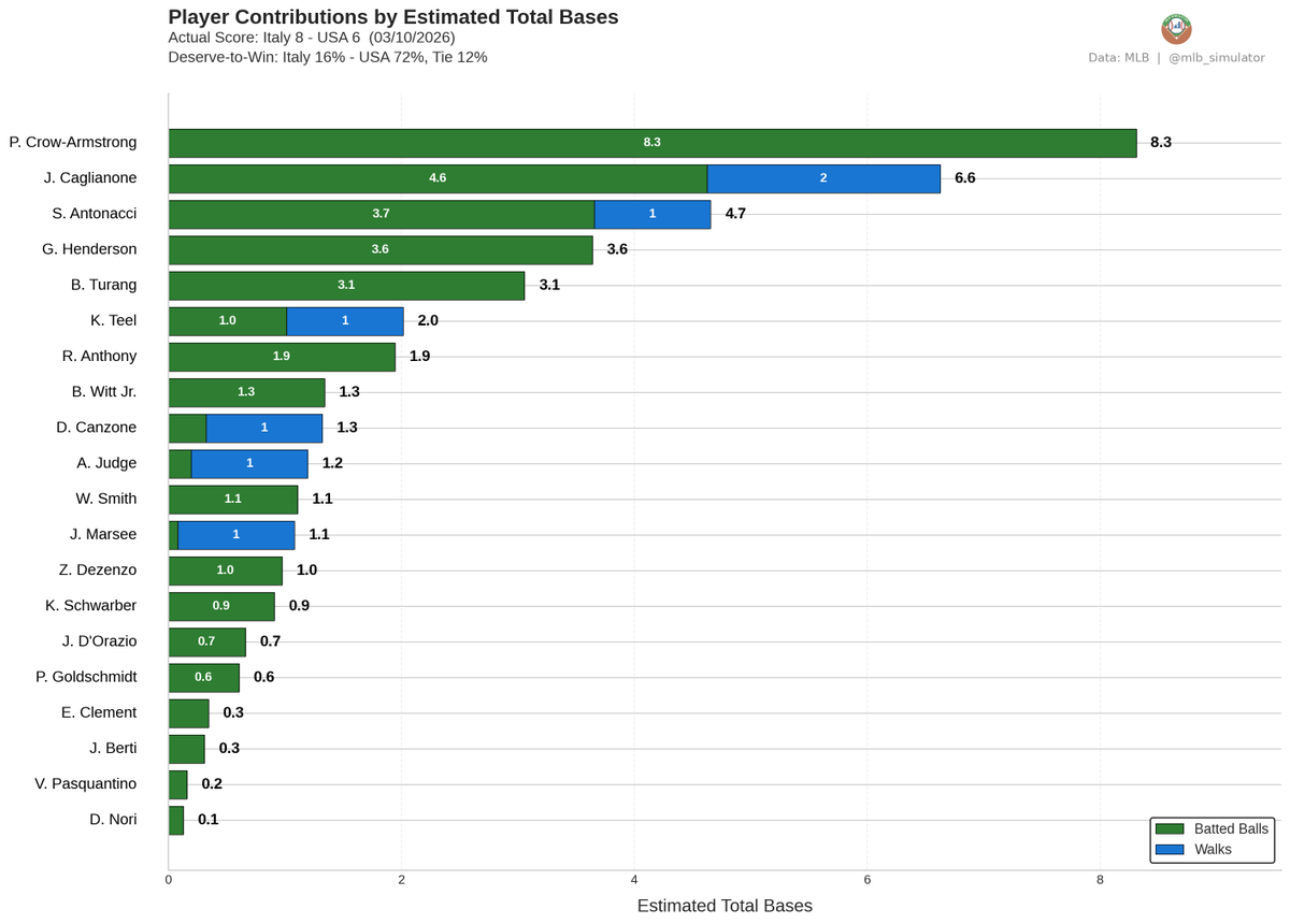 MLB Deserve-To-Win-O-Meter tweet media