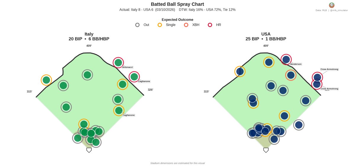 MLB Deserve-To-Win-O-Meter tweet media
