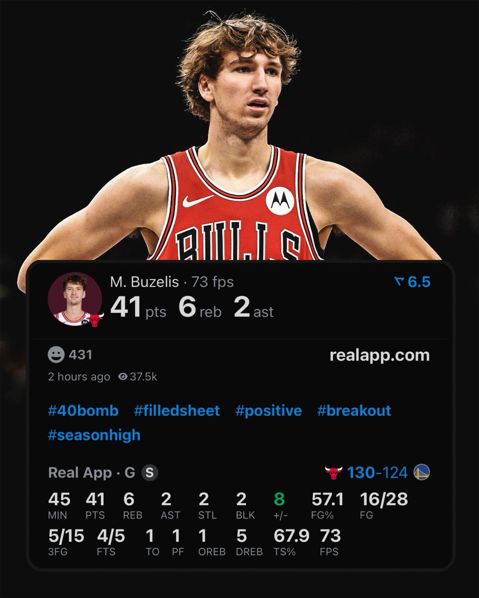 Matas Buzelis is now the youngest player in Bulls history to record 40+ points in a win.

He passes Michael Jordan.