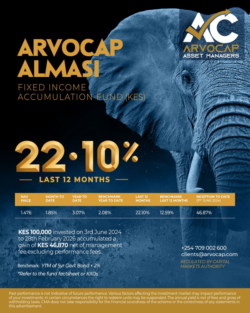 ArvoCap Assset Managers tweet media
