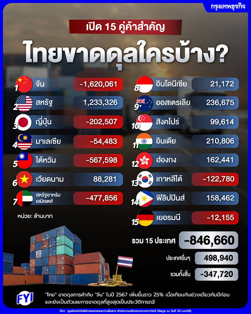 แฟร์พ่อไอ้สีตาย