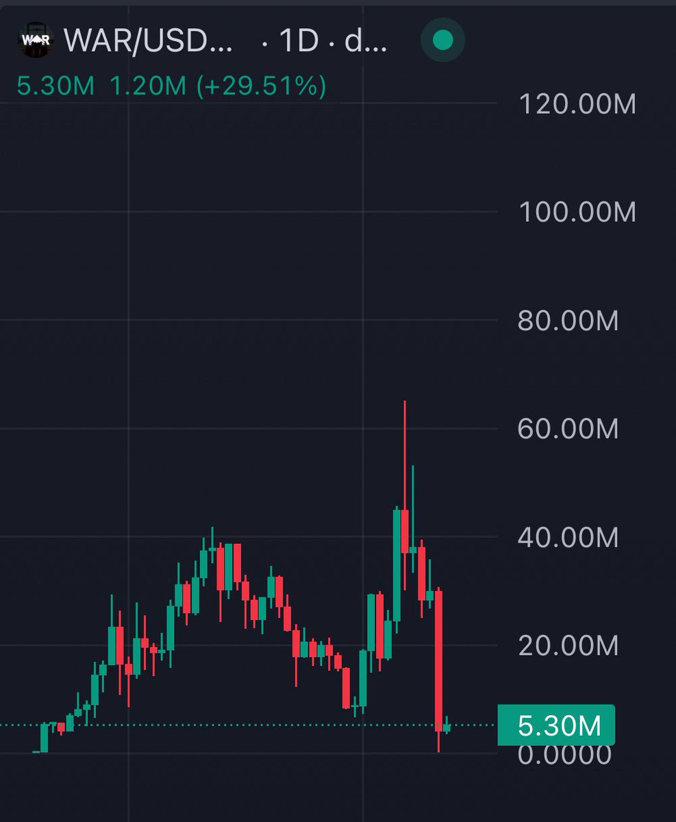 Kind regards from the Bonk cabal