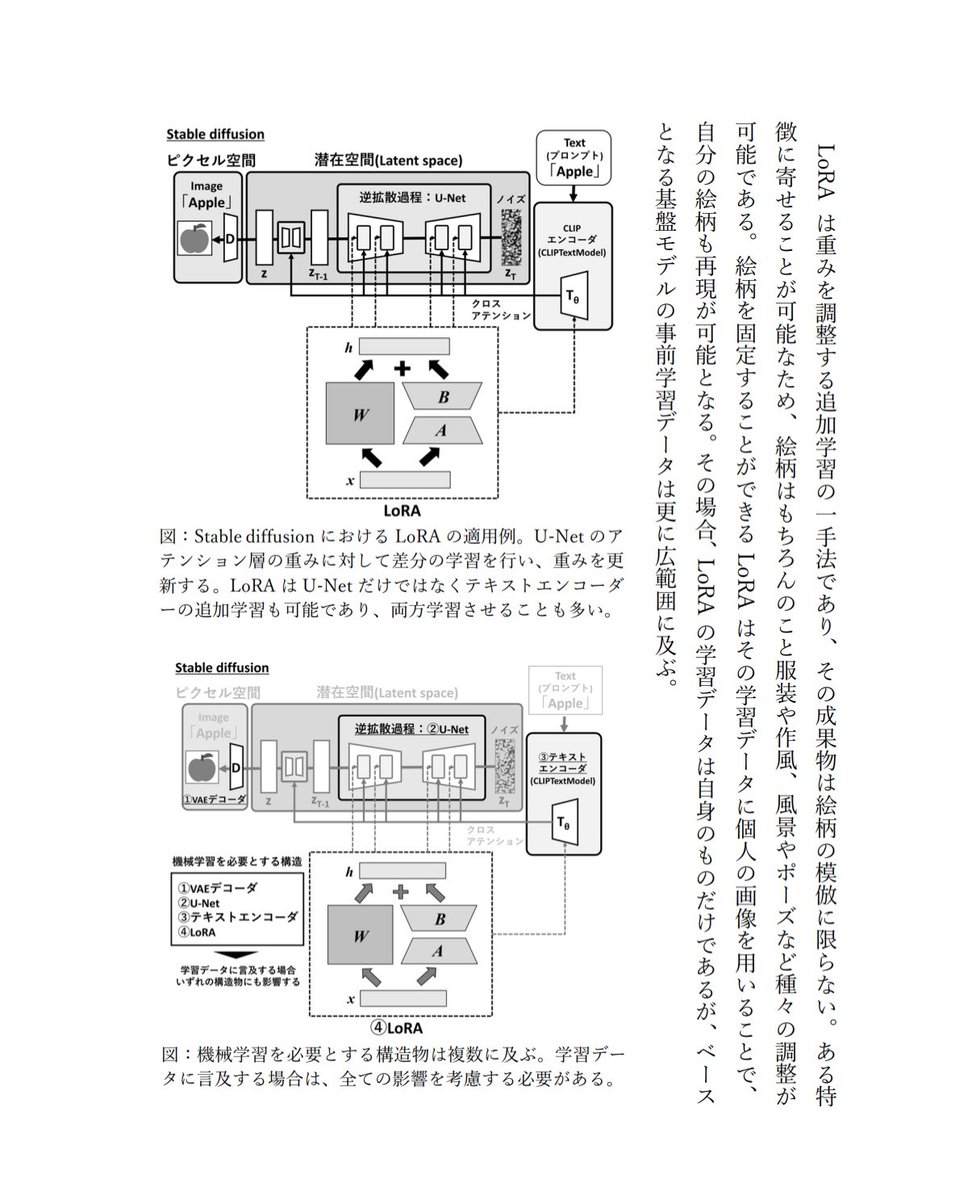 生成AIに関して、神経科学とか認知心理学とか技術解説とか規制ライセンス市場の話とか、自己満足系同人誌を作っている。とりあえず、来週の学会で配ってみたい。