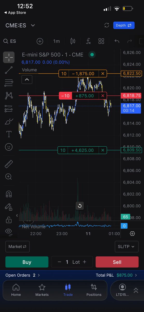 postVerrone's tweet photo. $ES (futures) top is in at 6822 https://t.co/OrKeXOVulz