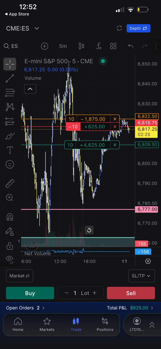 postVerrone's tweet photo. $ES (futures) top is in at 6822 https://t.co/OrKeXOVulz
