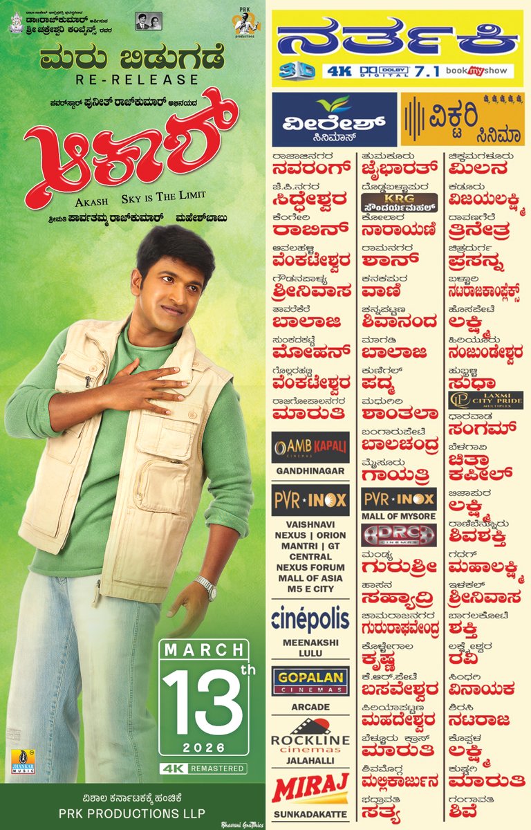 PRK_Productions's tweet photo. #Akash returns in 4K Remastered, now in theatres across Karnataka. 🔥
ವಿಶಾಲ ಕರ್ನಾಟಕಕ್ಕೆ ಹಂಚಿಕೆ: PRK Productions

▶️ #AkashReRelease in cinemas on 13th Mar 2026
🎟️ Book your tickets now.

#DrPuneethRajkumar @divyaspandana
Directed by #MaheshBabu

#SriChakreshwariCombines https://t.co/AYSCsd1FZm