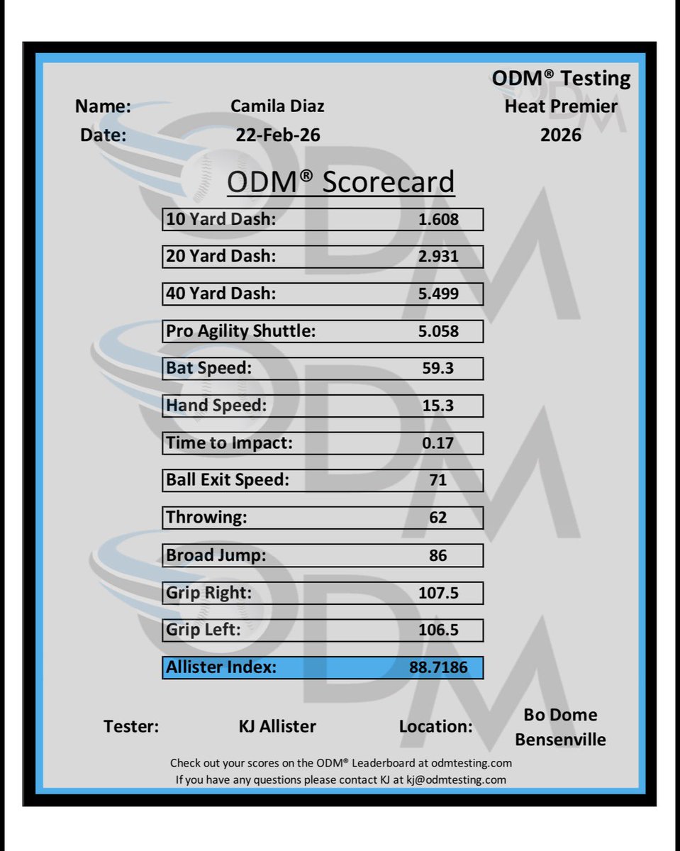 Heat Premier Fastpitch tweet media