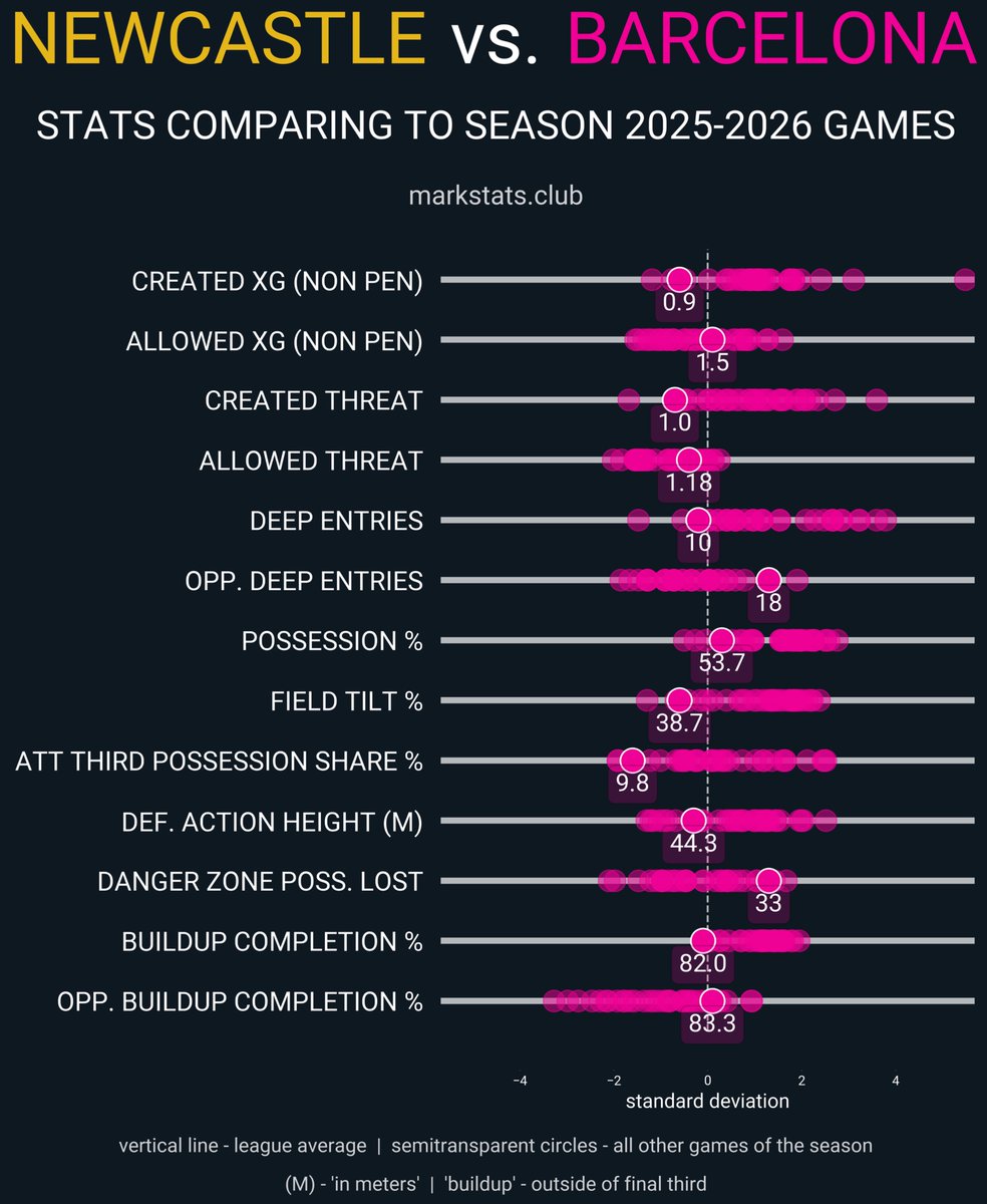 markstats tweet media