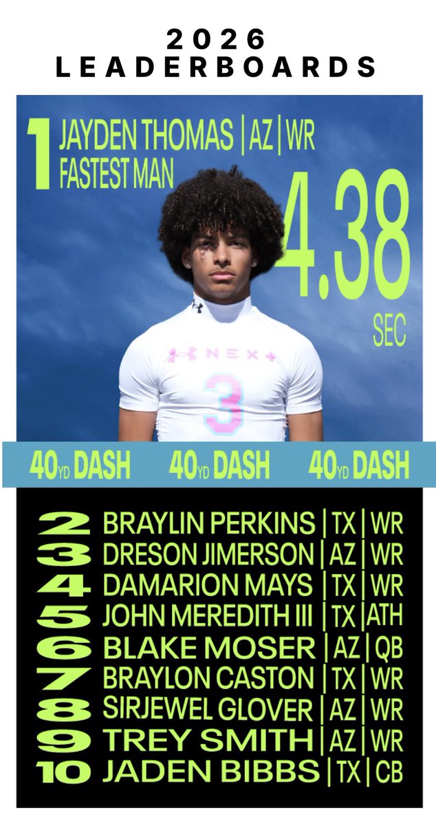 Jayden "Jet" Thomas 3⭐️ tweet media