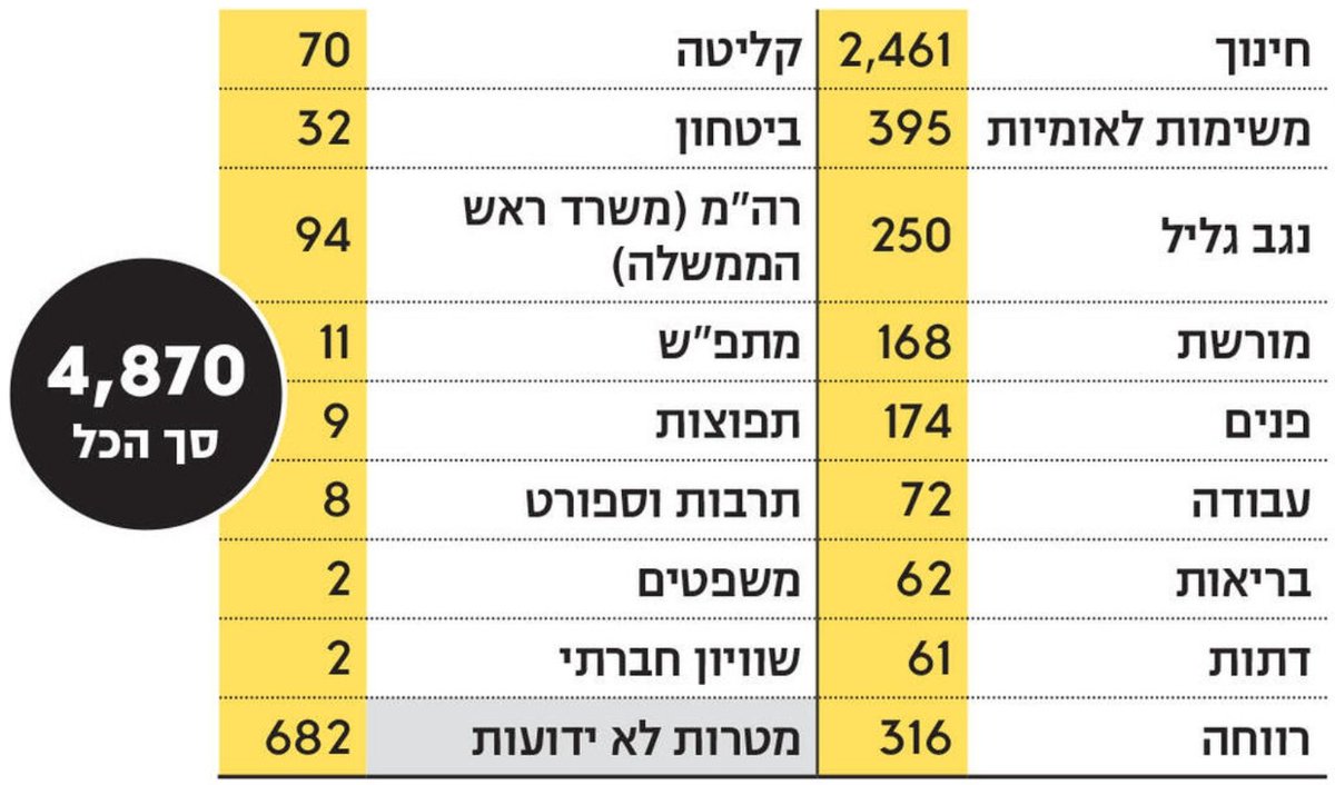 Itay Epshtain tweet media