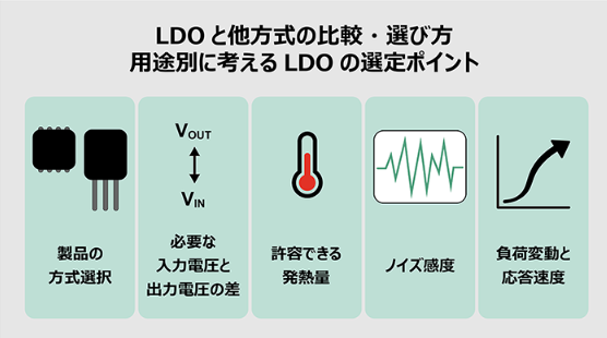 ROHM_JP's tweet photo. LDO vs 他の電源方式🔥

スイッチング？従来型リニア？用途によって最適解は変わります。
LDOを選ぶときに外せない比較ポイントとは…？

📌詳細は #TechWeb へ
https://t.co/pwRp0jslB7

#エレクトロニクス #LDO #エンジニア応援 https://t.co/NPU6fE717k
