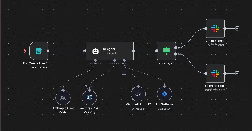 klintdata14's tweet photo. Automation at the far front of innovation.
#automation #kpulse #businessintelligence https://t.co/8Rlx9aj4fq