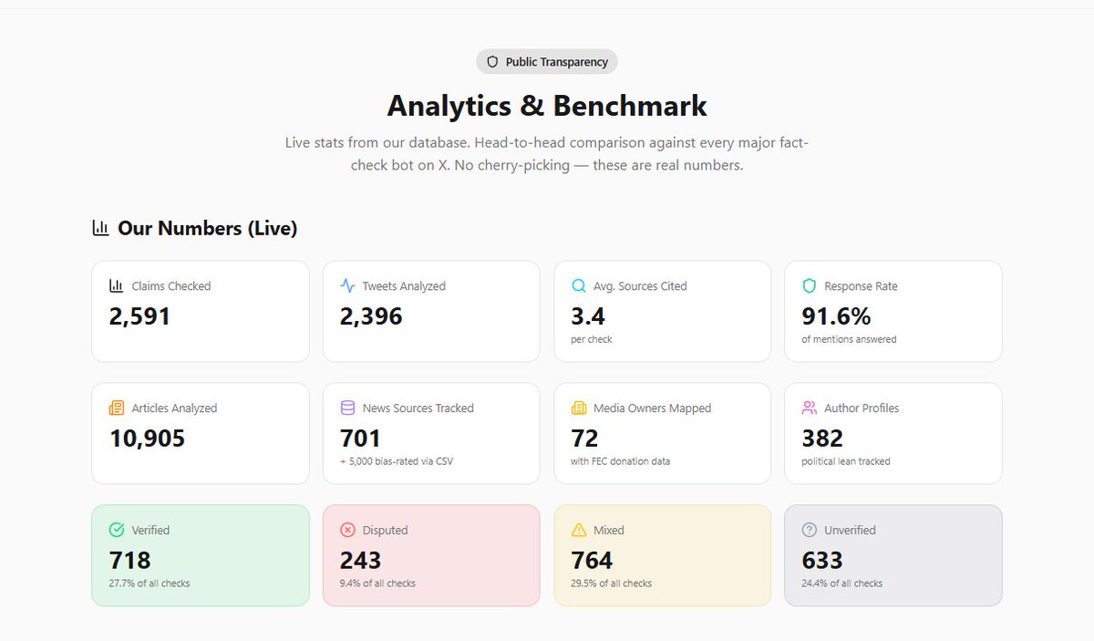 True Source tweet media