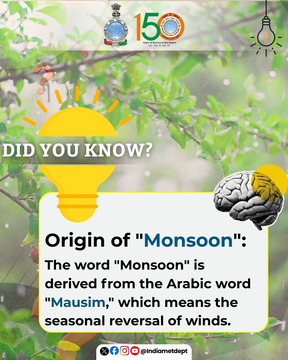 Indiametdept's tweet image. Did You Know?

Origin of "Monsoon":
The word "Monsoon" is derived from the Arabic word "Mausim," which means the seasonal reversal of winds.

#DidYouKnow #Monsoon #WeatherFacts #Meteorology #Geography #GeographyFacts #EarthScience #IMDweatherupdate

@PMOIndia @moesgoi @Ravi_MoES