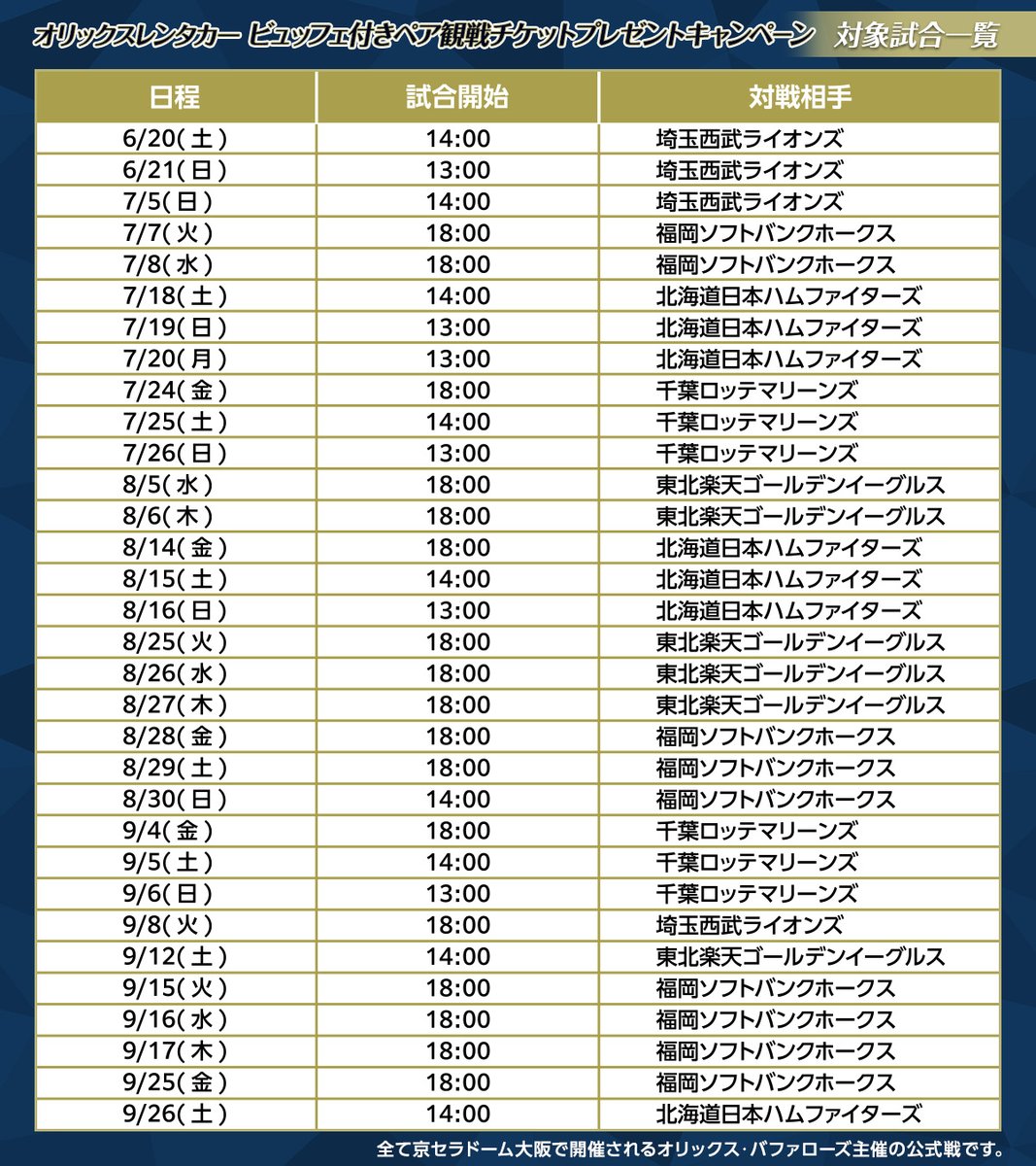 orix_rentacar's tweet photo. 第一弾の応募期限は3/18(水)23:59まで！

京セラドーム大阪開催分 全 64 試合が対象⚾️
各試合開催月の前月上旬頃に、
キャンペーン投稿を行う予定です。

ぜひご参加お待ちしております🚗✨
 
※当選者の発表は賞品の発送をもって代えさせていただきます。

試合のスケジュールはこちら👇⚾ https://t.co/ShoZtCQvNC