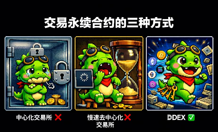 三种交易永续合约的方式 🎯

选项 A：CEX（中心化交易所）
执行速度快 ✅
但资金其实并不真正属于您 ❌

选项 B：慢速 DEX（去中心化交易所）
私钥掌握在您自己手里 ✅
但每笔交易可能需要等待 30 秒 ❌

选项 C：DDEX
私钥在您手里 ✅
拥有 CEX 级别的执行速度 ✅
支持多链 ✅

DD