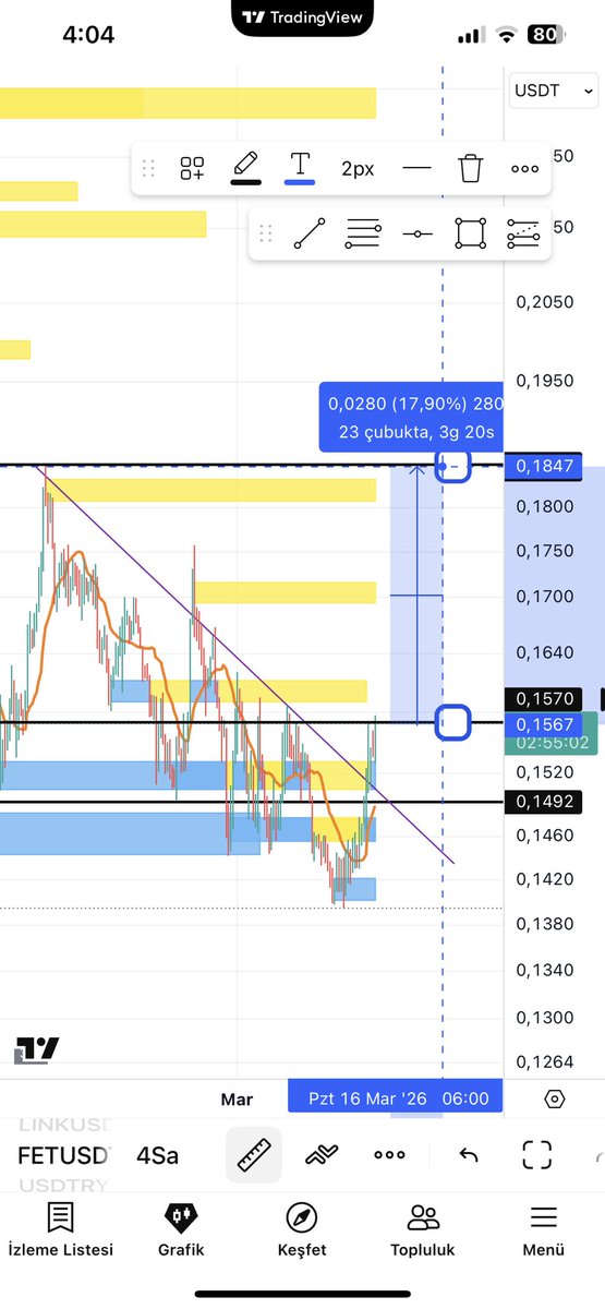 $FET lookıng good send ııt $BTC $ETH