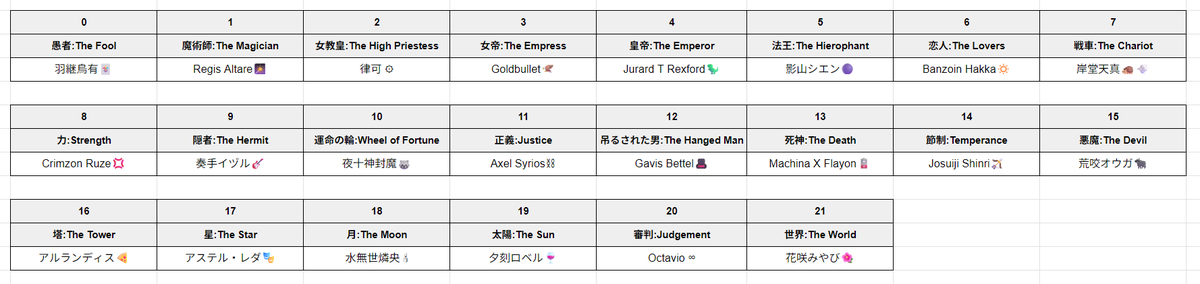 集計して割り振ってみた
なんか割と納得感あるけどどうなんだろう🤔
入力してくださった方ありがとうございます！